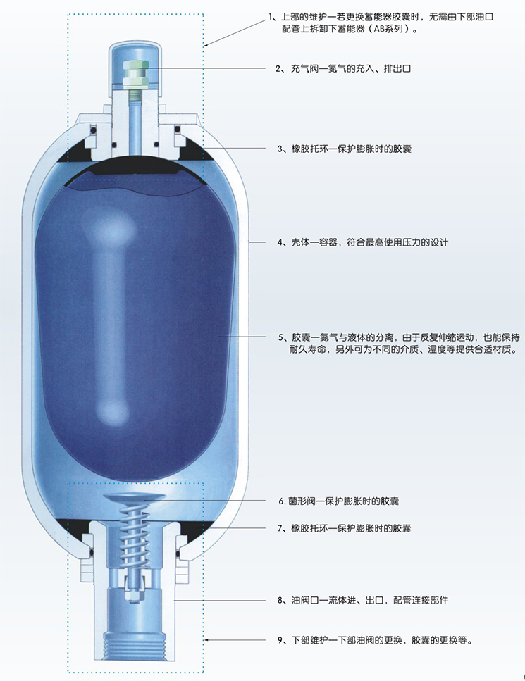 蓄能器工作原理图片2