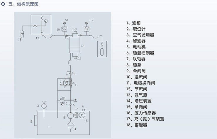 充氮小车结构原理图