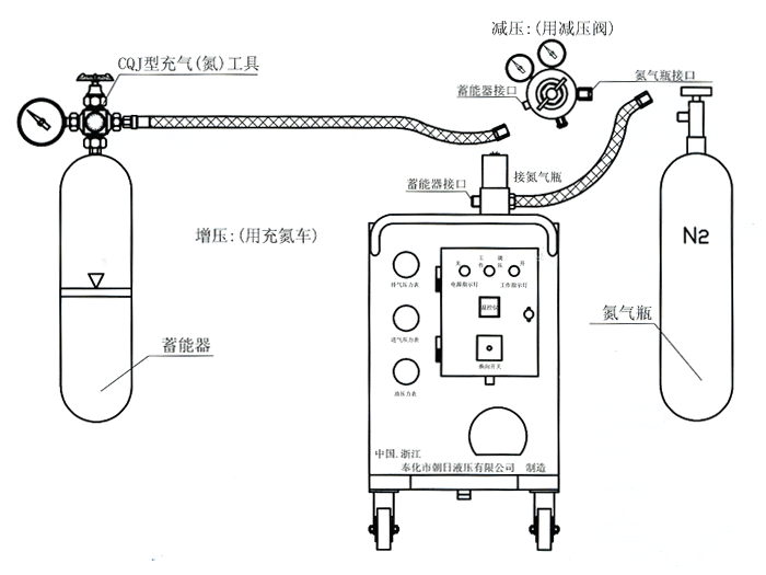 蓄能器充气方法图解