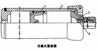 活塞式蓄能器使用说明书