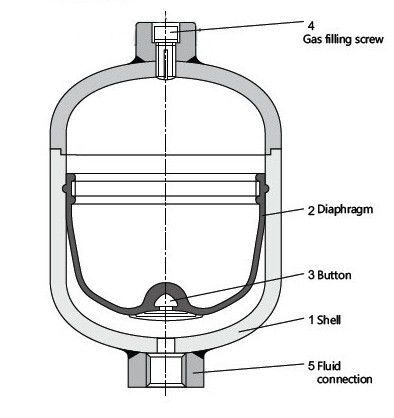 蓄能器在液压系统中的重要作用