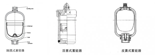 皮囊式、隔膜式及活塞式蓄能器对比